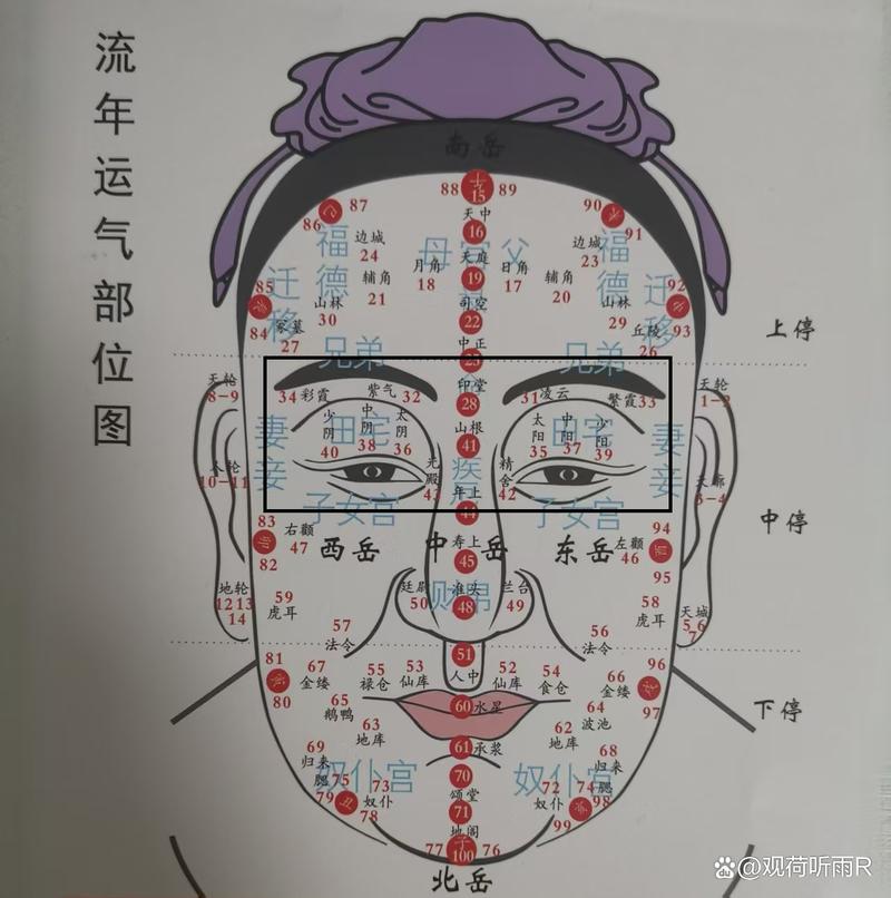 眼睛下方横纹深代表什么面相？