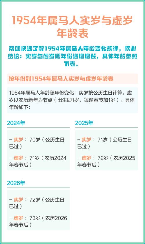 1954年属马的人是什么命，他们的寿命有多长？