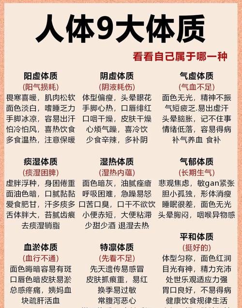 女人命运体质分别是什么？