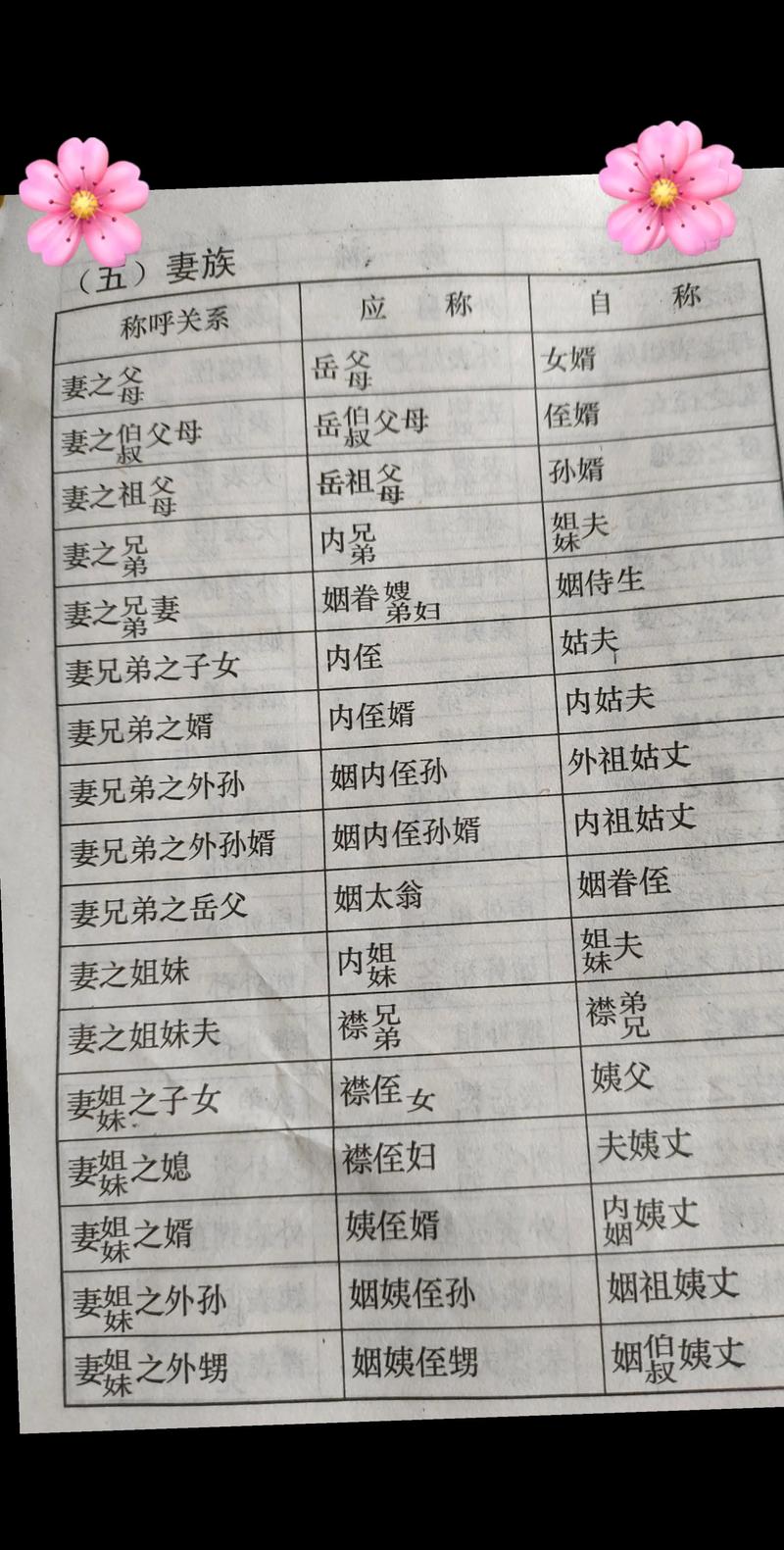 周伯通老婆的属相是什么，周伯通这一辈分在金庸小说中该如何称呼？