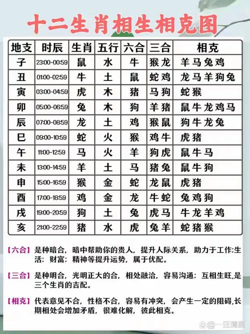 哪个生肖的命格克制打虎生肖？