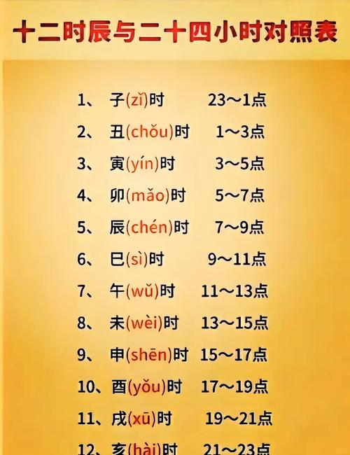今年申时出生的人属于什么命，申时是什么命呢？