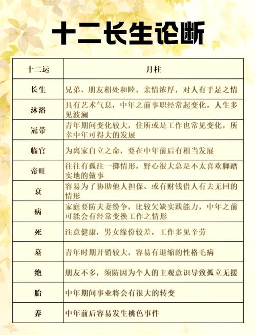 土木命格和士生土长分别对应哪个生肖？