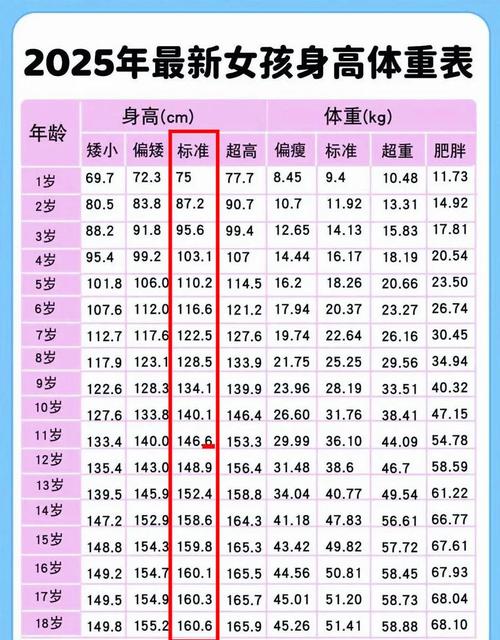 2017年出生的男宝宝会有什么命理特点，他们的标准身高是多少呢？