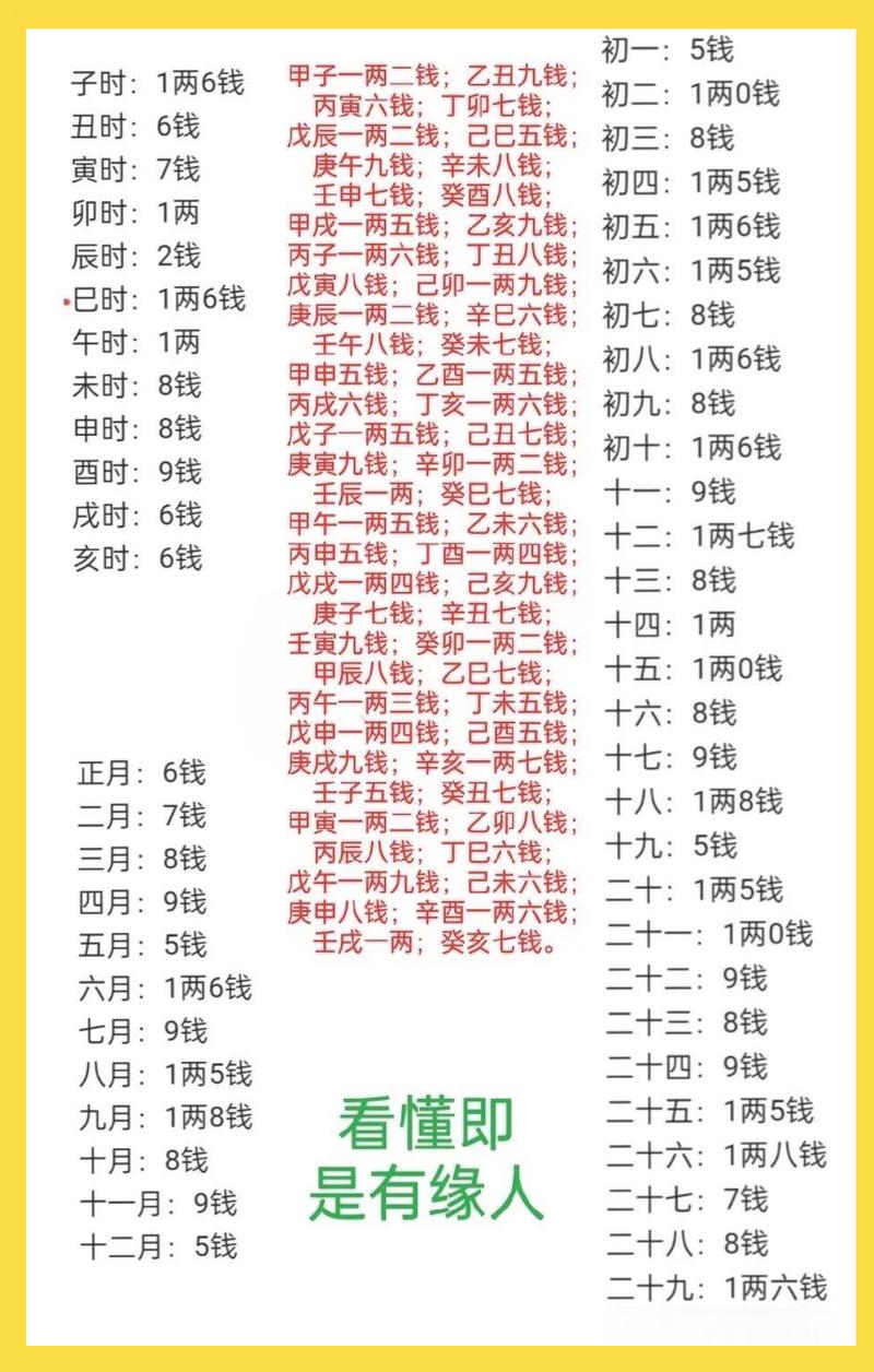 农历24岁是什么命，24年又是什么年份的命理？