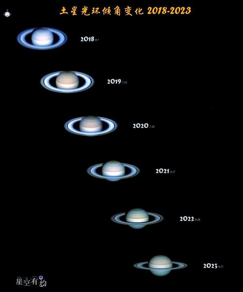土星为何独有光环，命主星属性有何特殊？