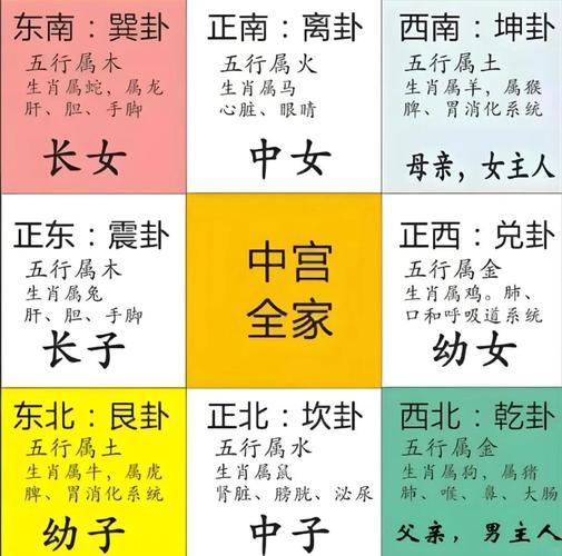 看八字时能否推断出家庭风水布局的具体情况？