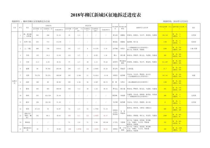 2026年4月10日这个吉日，是否适合进行拆迁工程呢？