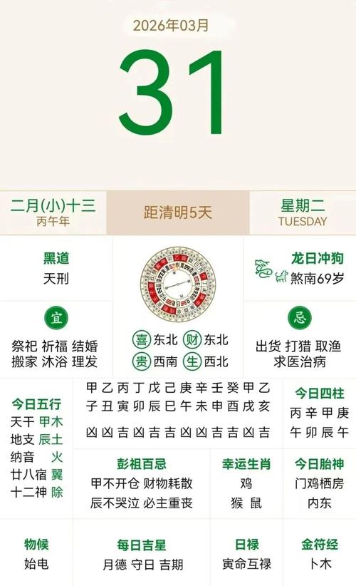 2026年3月31日农历二月十三黄历中，今日适宜栽树吗？