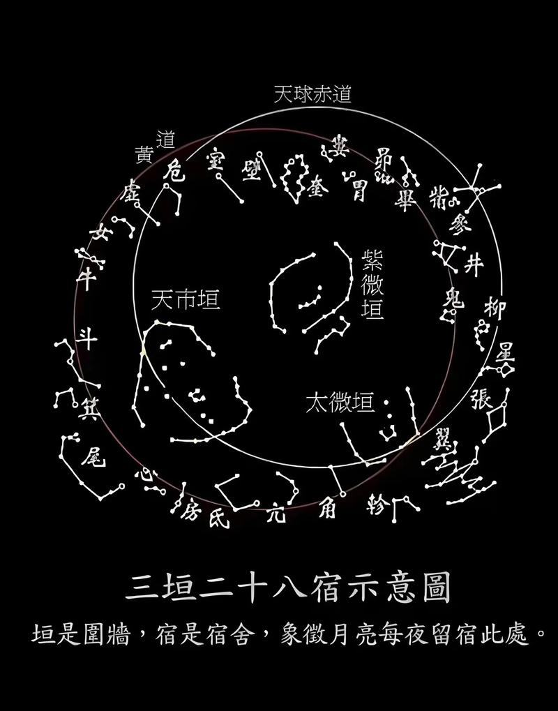 命理三垣是什么意思，指的是命格中的哪三种特殊命格？