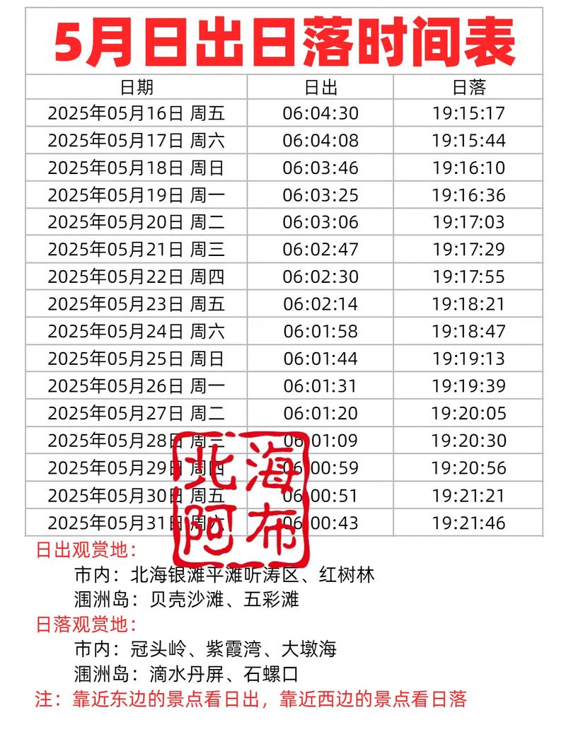 2026年5月5日出差合适吗，今日黄历查询结果如何？