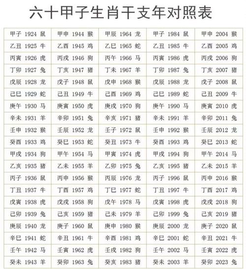 甲子年命格是什么？对应的人有什么特点？