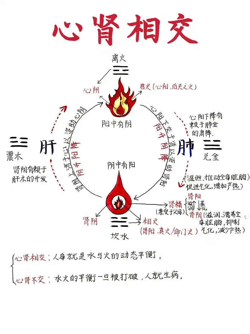 风水七脉属于理气吗？这是否意味着它与理气有着密切的联系？