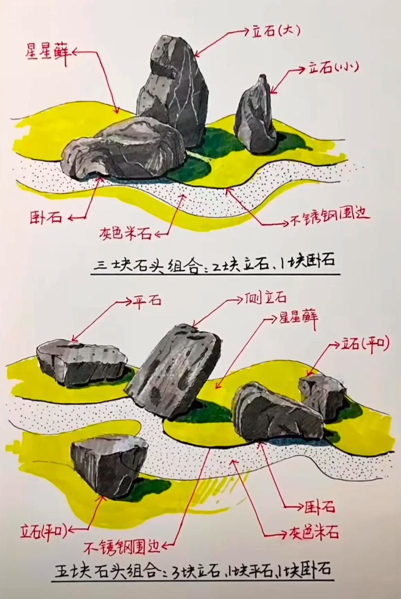 家里摆放石头风水有何讲究？