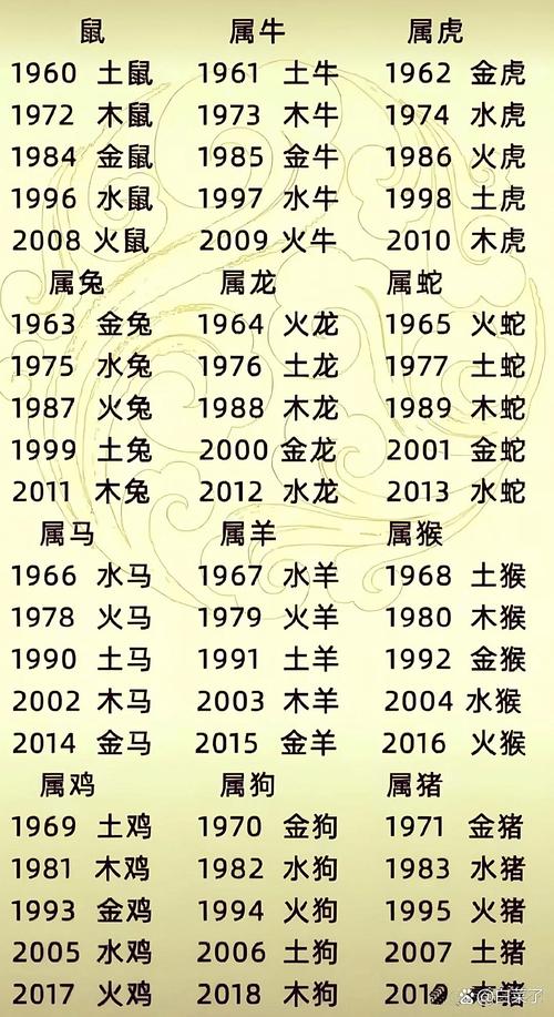 这个字命属于哪个生肖？十二生肖中者阝有哪些命？