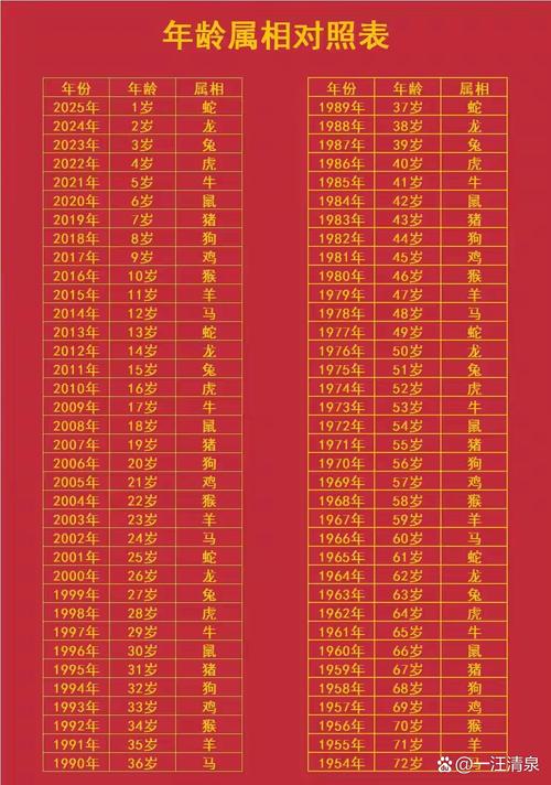 年龄属相对照什么命？