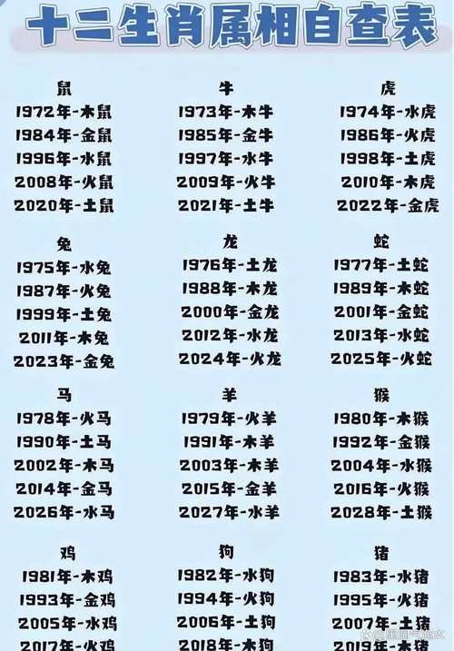 今年是哪一年属什么命，今年命理属于哪一年生肖？