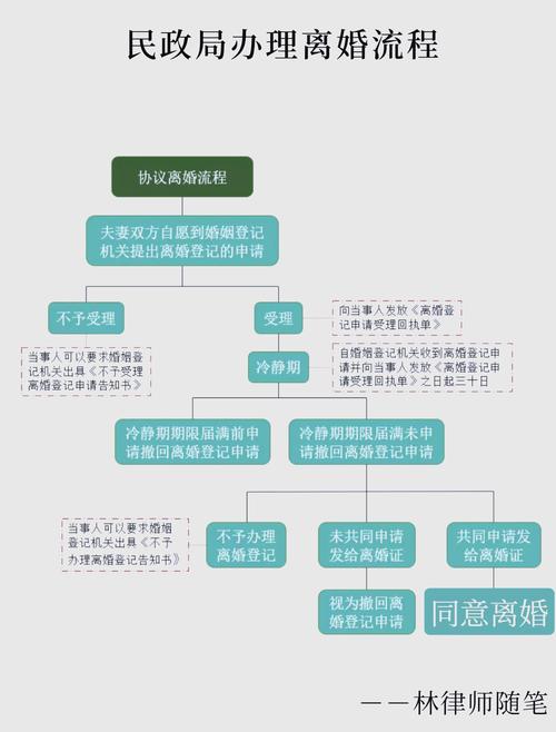2026年4月21日农历三月初五这一天可以办理离婚手续吗？