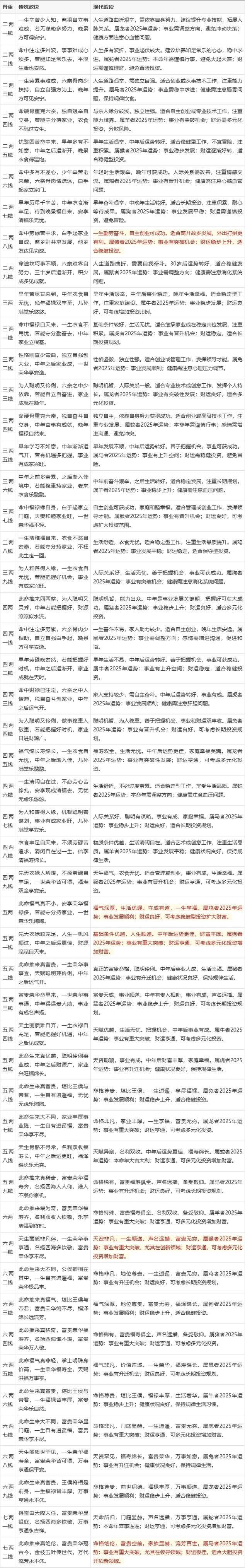 如何通过命理推算出一个人的命相和运势？