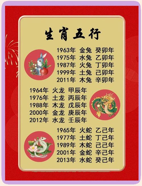 属兔的五行命格是什么命？92年属猴的又是什么命呢？