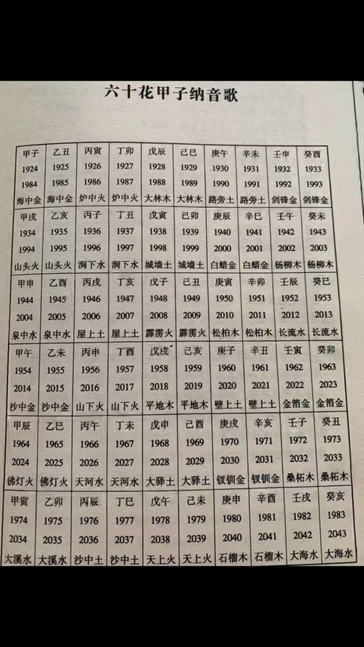 长流水命女孩五行如何，命理好吗？