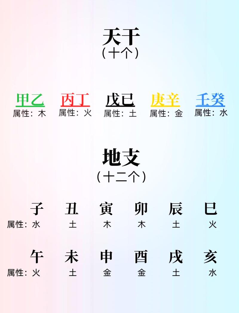 如何根据八字或生辰八字判断孩子五行属相及五行是否平衡？