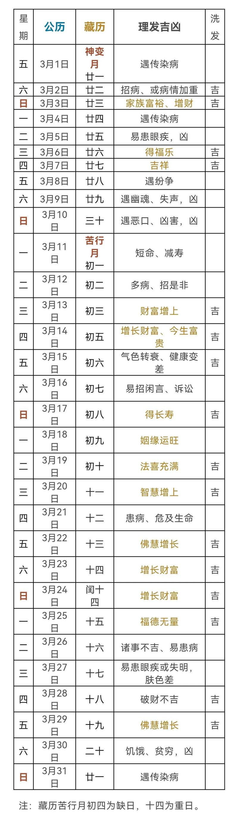 2026年5月3日作为好日子和理发吉日合适吗？