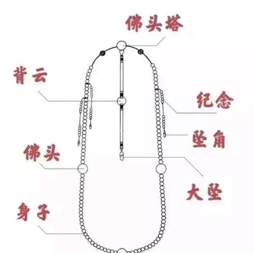 风水隔珠的长度差异是否会影响其风水效果？