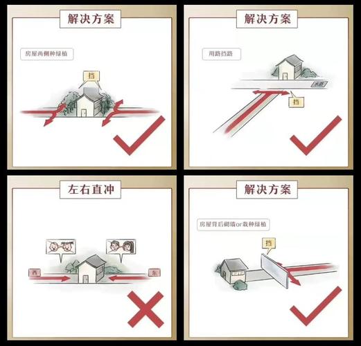 修路对周边房屋的风水会产生怎样的影响呢？