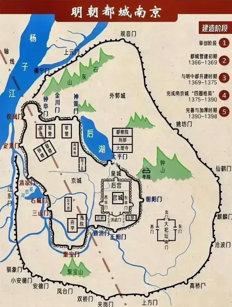 南京这样的历史文化名城，其风水布局至今还有哪些说法或传说呢？