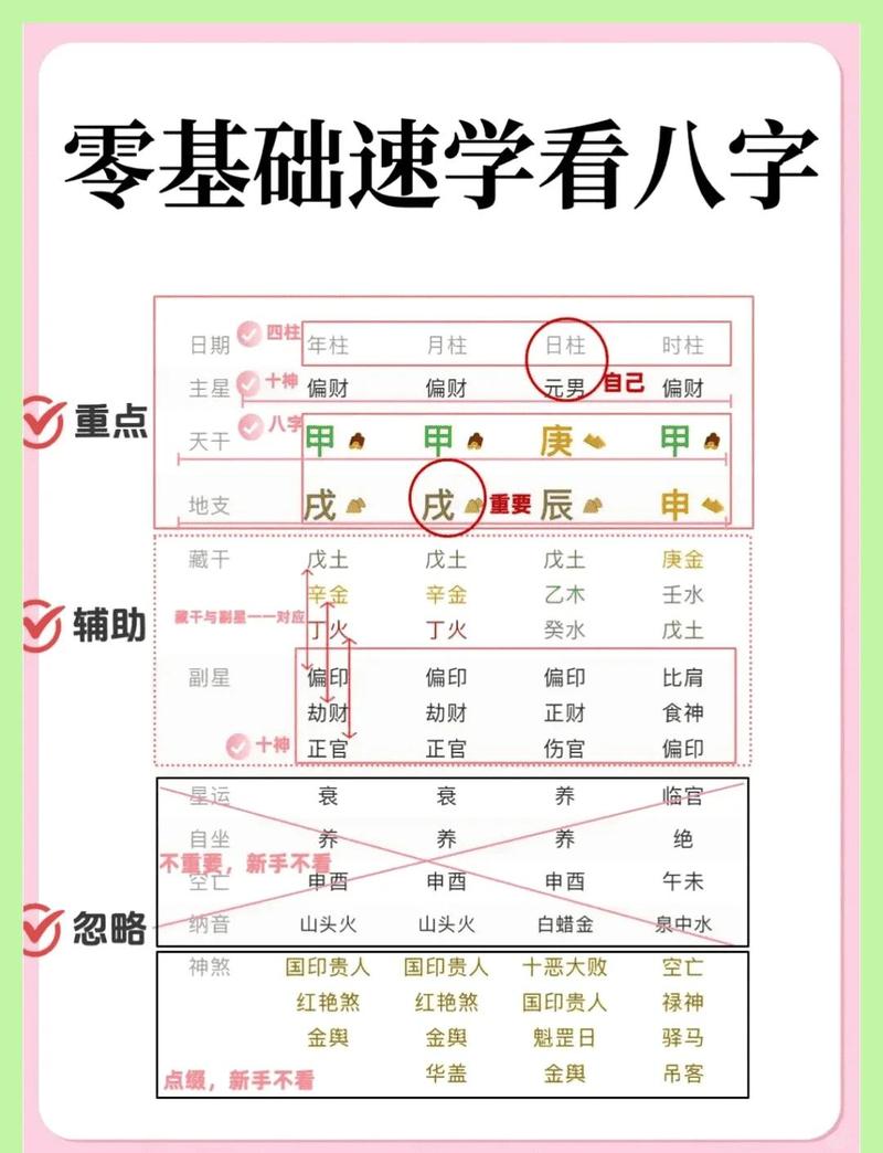 哪些命格的人适合学习易经？有哪三种人不宜学习易经？