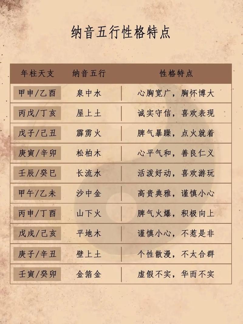 女命八字中木多土多，这是什么命理特点？