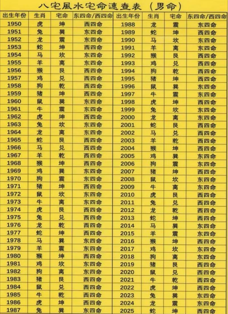 男孩哪种命格最为吉祥？36种命格中哪一种最好？