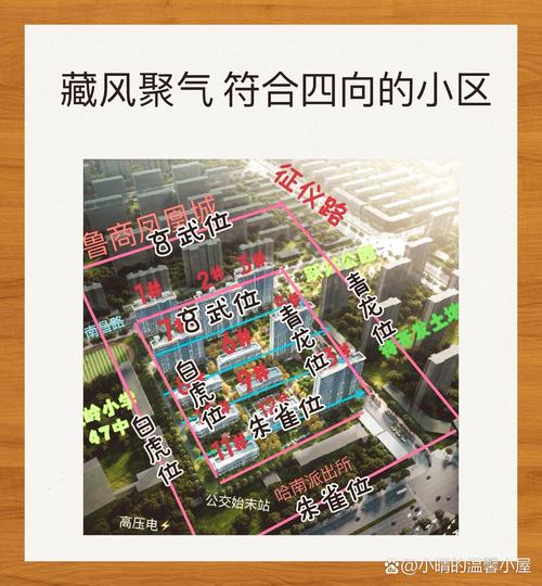 小区名字与风水之间是否存在某种关联呢？