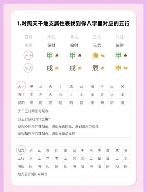 八字中缺陷命格是什么？八字平和是否属于上等命格？