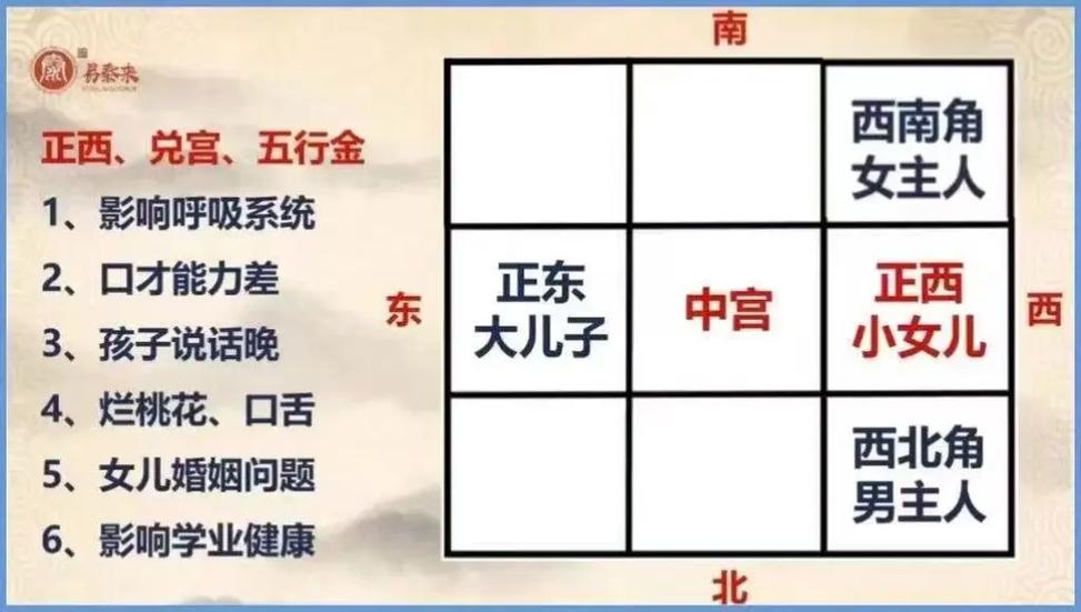 房子风水对婴儿的成长和健康有影响吗？