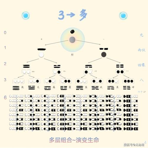 基因算命嫩预测哪种命格？命格类型有哪些？