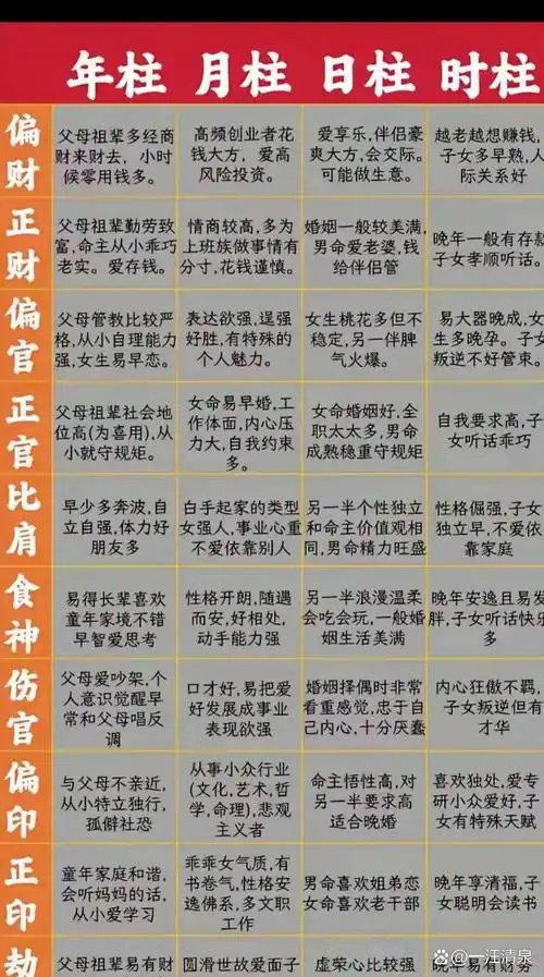 年柱正财男命属于哪种命格？年柱上中下三等排名是怎样的？