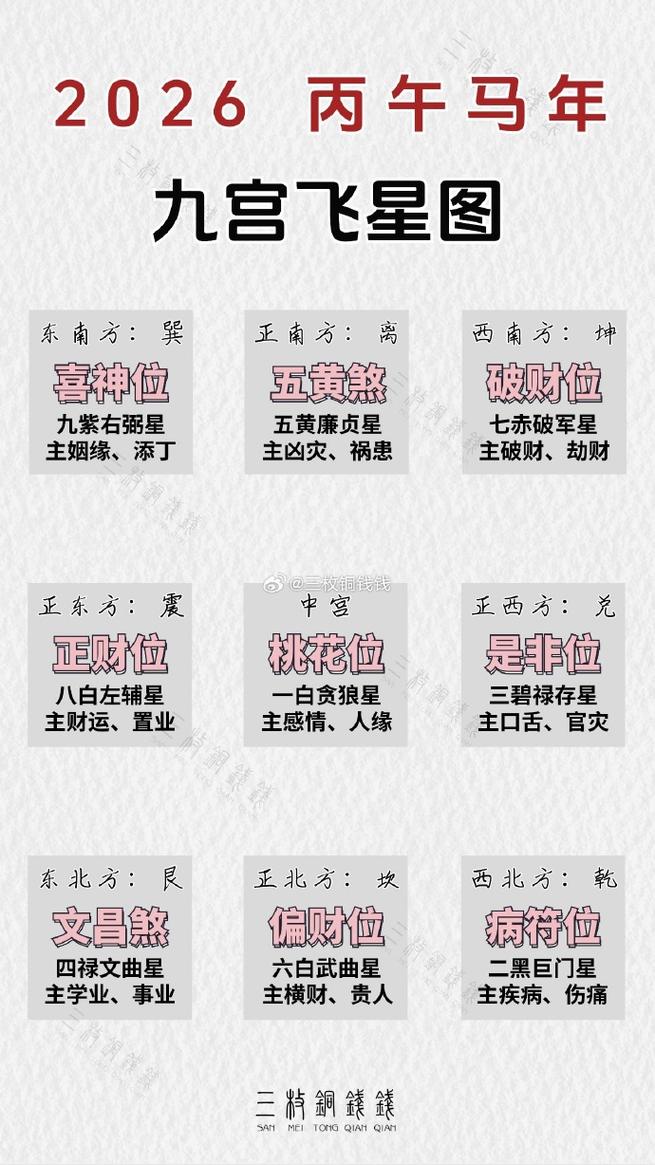 如何根据星座来排序阳宅风水？