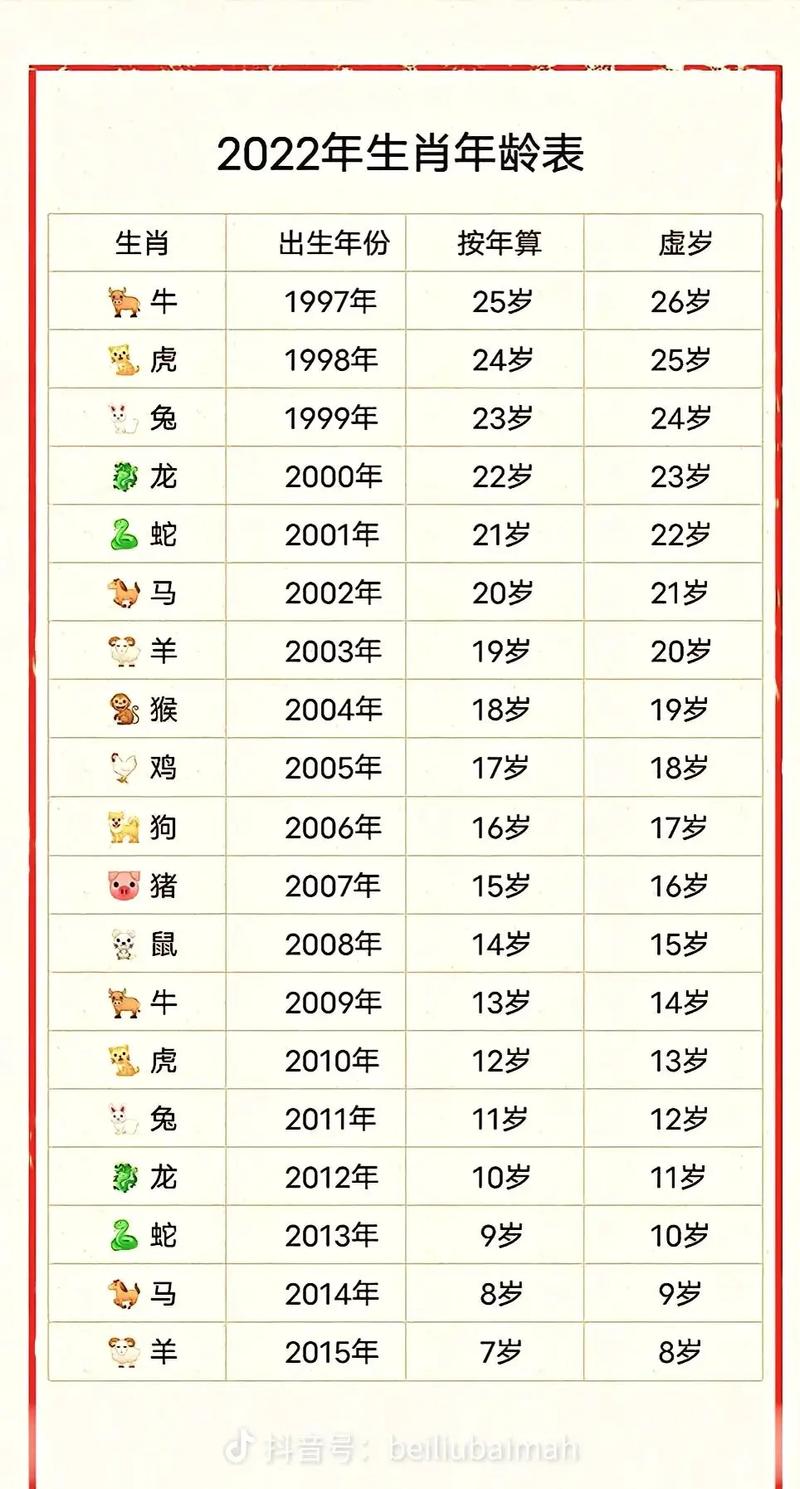 属1983兔是什么命？属兔的命运会否因时代变迁而？