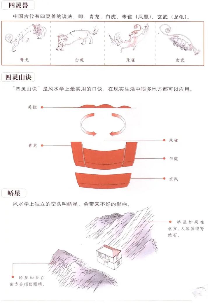 阳宅风水中，是否存在太极地这样的特殊地理环境？