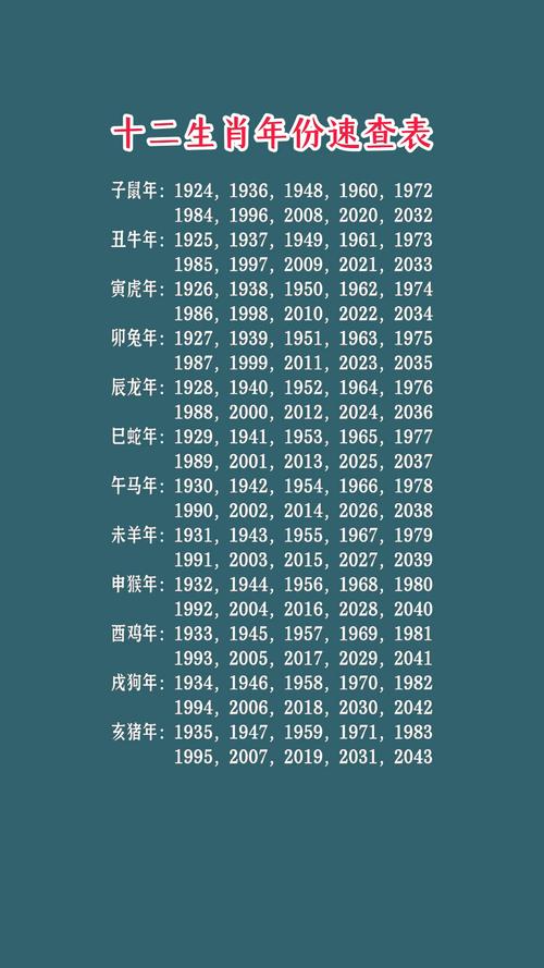请问1930年、1932年分别属什么生肖？