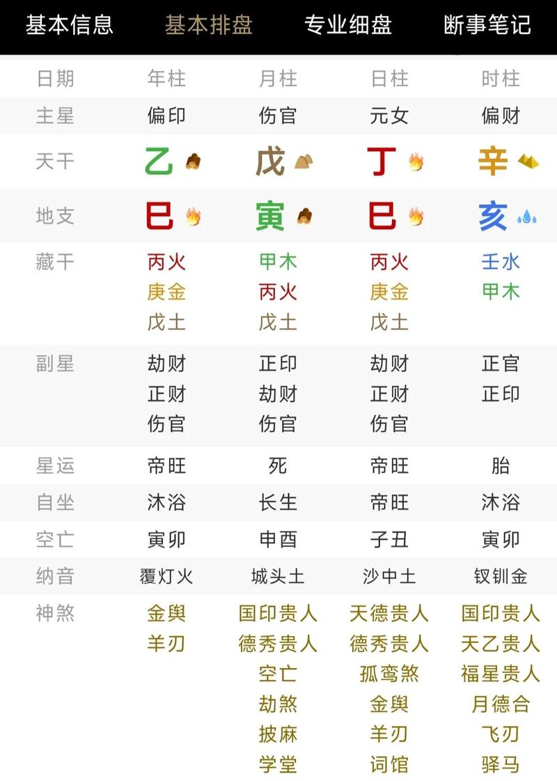 己亥八字代表什么命格？命格有哪些改写方法？