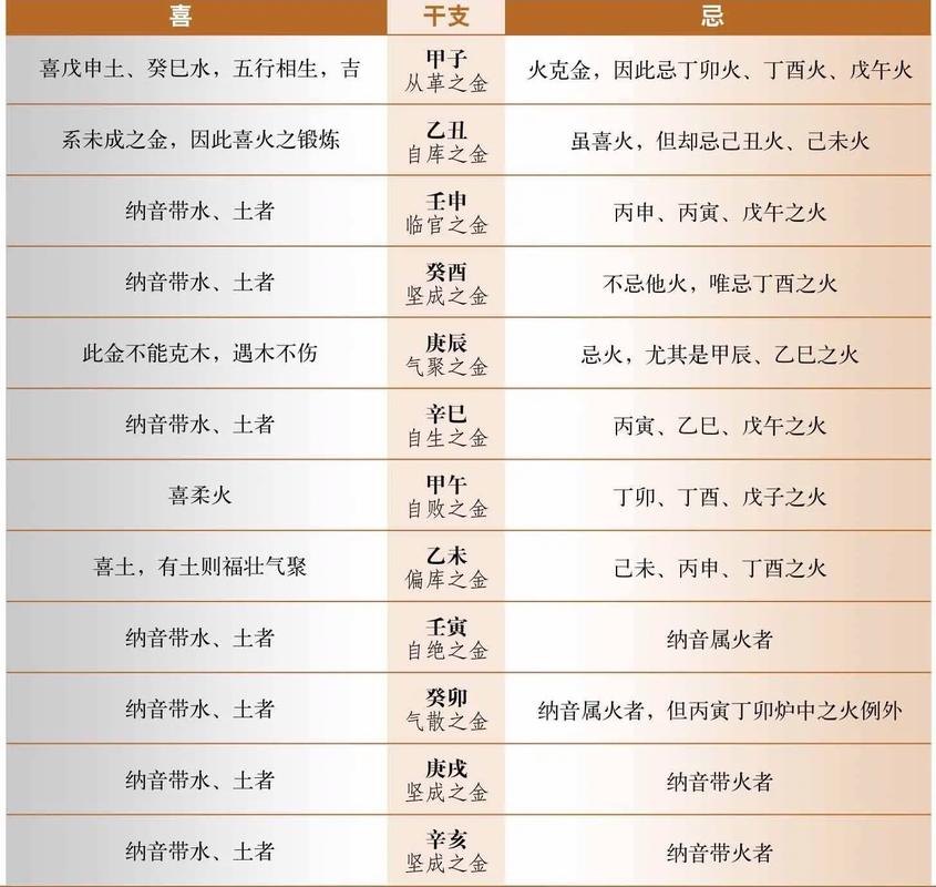 金命的人喜欢什么五行元素，有哪些忌讳？