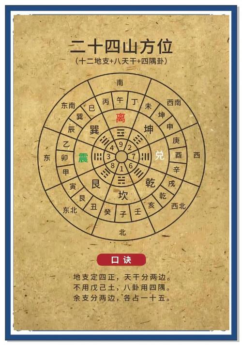 如何根据八字命理确定最佳的山向，选择哪个二十四山向最为适宜？