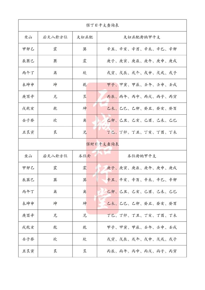 2026年3月12日农历正月二十四适合纳采吗？这一天纳采吉凶如何？