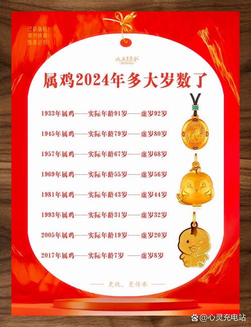 今年属鸡的人属什么命？今年多大岁数了？