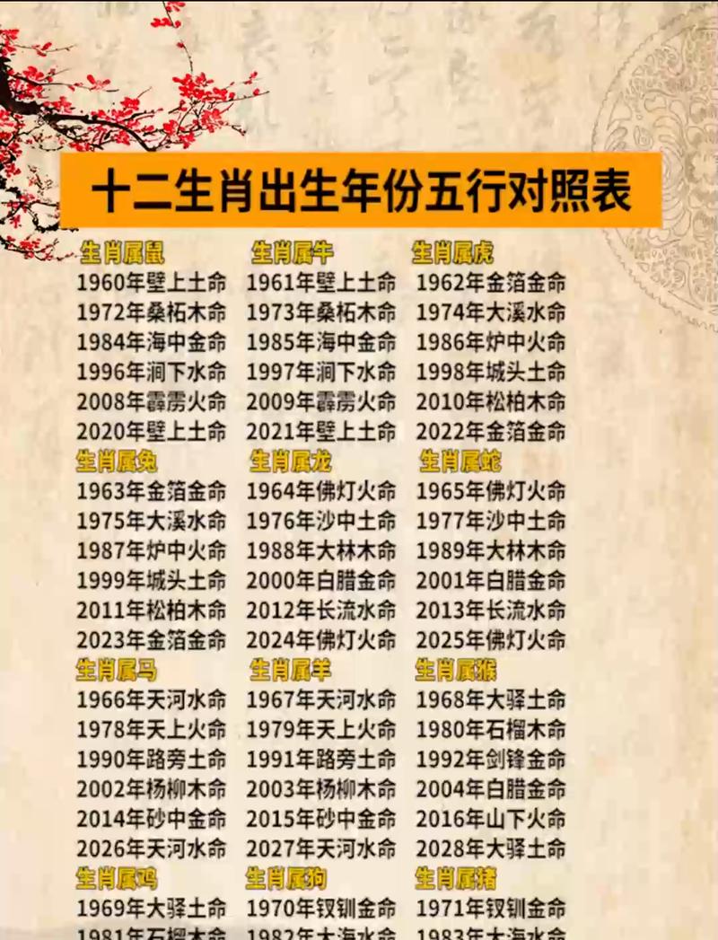 1995年公历是什么生肖？1984年9月22日出生的人属什么命？