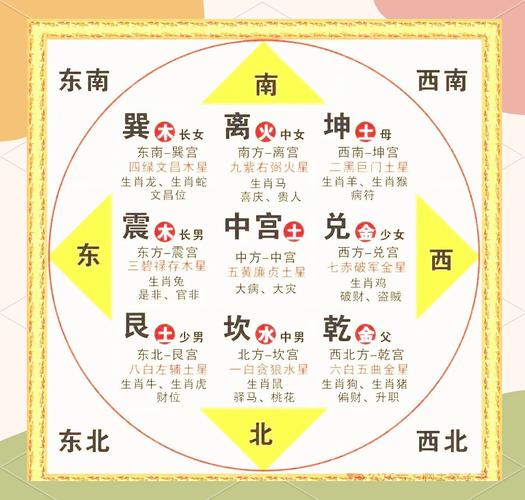 家里有病人会对家居风水产生怎样的影响？