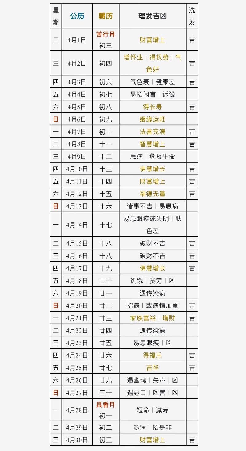 2026年4月4日这天理发是否为吉日适合剪发吗？